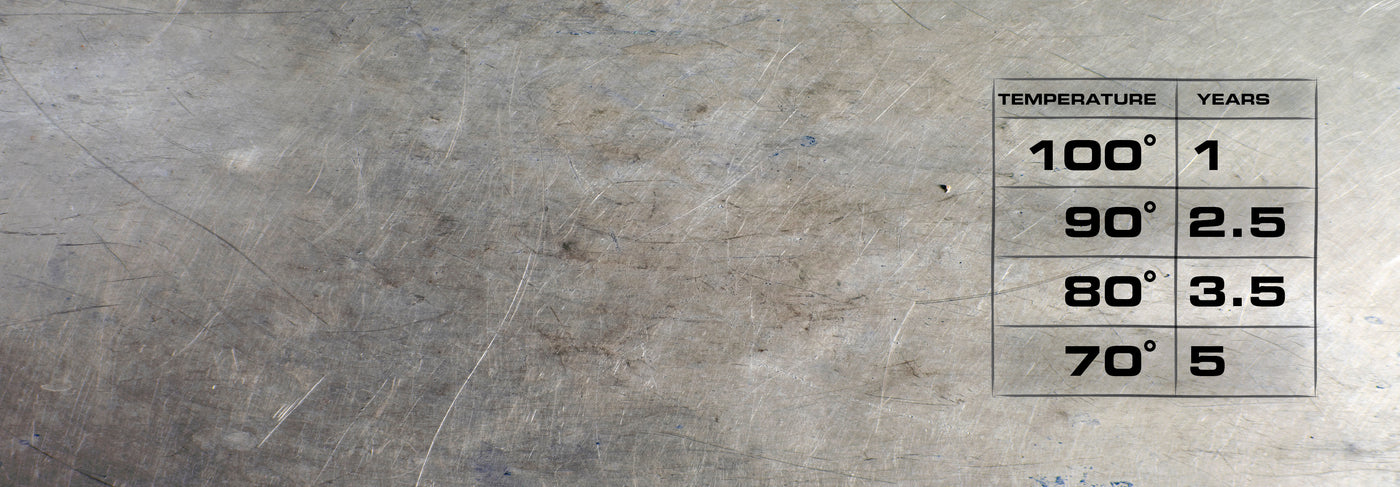 Shelf Life Chart - Essential Provisions